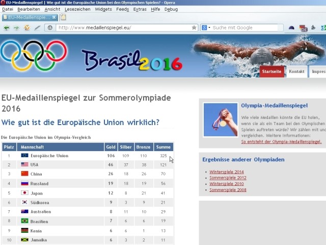 medaillenspiegel.eu-Olympia-Statistik 2016 (Bildschirm-Schnappschuß)
